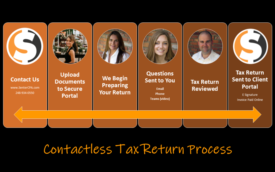 Contactless Tax Returns? Yep, We Do Those Too!