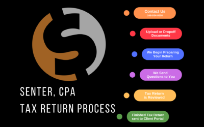 Senter, CPA’s Tax Return Process
