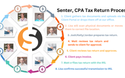 Senter, CPA Individual Tax Return Process