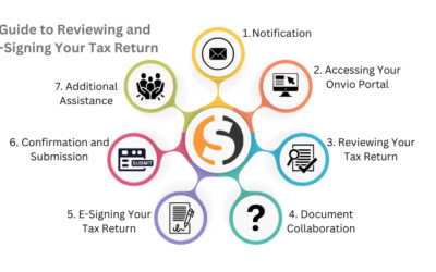 Senter, CPA Guide to Review and E-Signing Your Tax Return