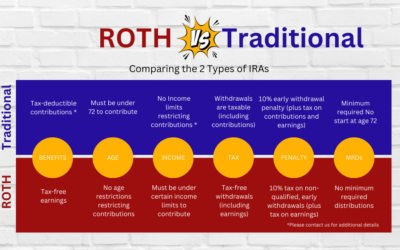 Traditional vs. Roth IRAs