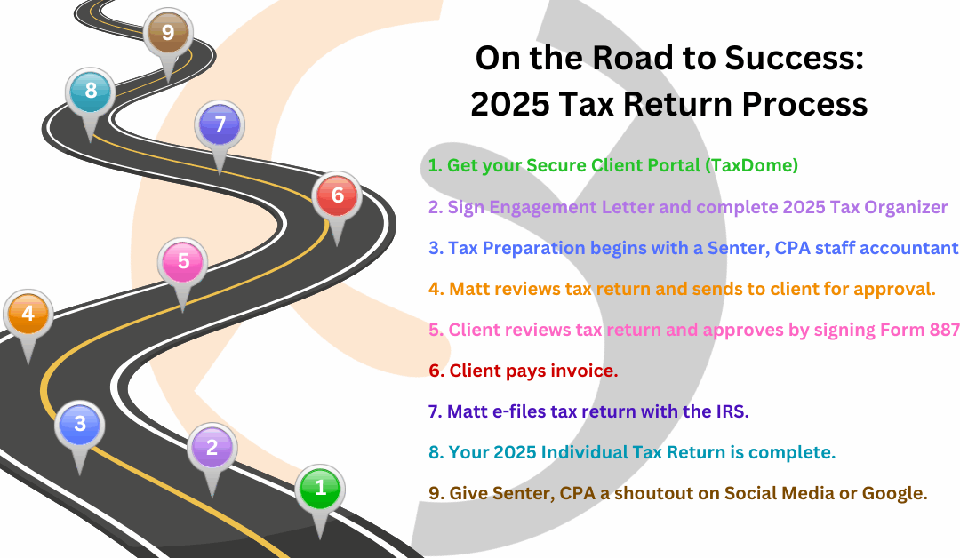 2025 Individual Tax Return Process