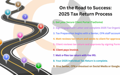 2025 Individual Tax Return Process