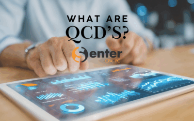 What are QCD’s?